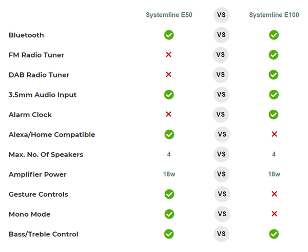 Systemline E50 vs E100 Features
