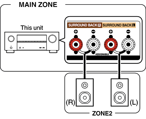 Denon HEOS Zone 2 Passive Speaker Connections