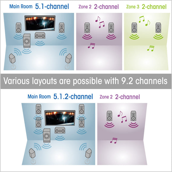 Onkyo Zone 2 Example Diagrams