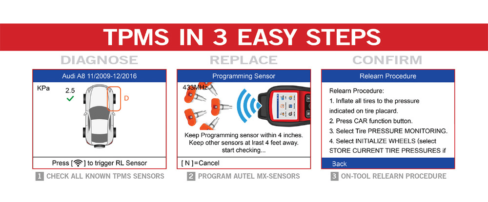 Tpms ts508 diagnostic in 3 easy steps