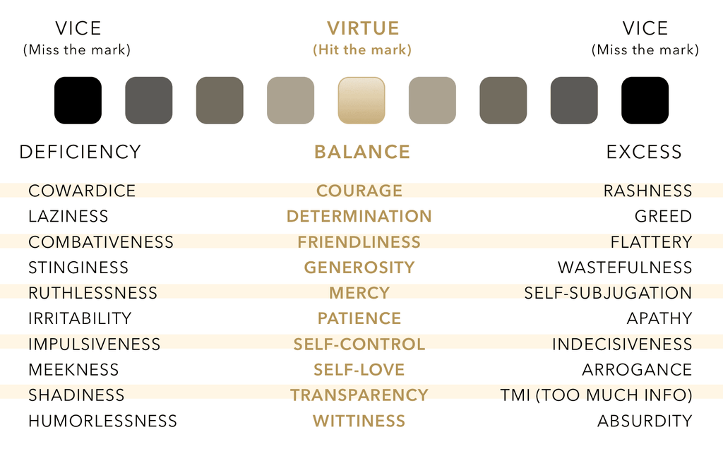 The True Love Guide Relationships Philosophy Golden Mean Aristotle Bowling Find Yourself Attract Your Ideal Partner Intuition Overcome Fear Courage Isabella Bunny 90