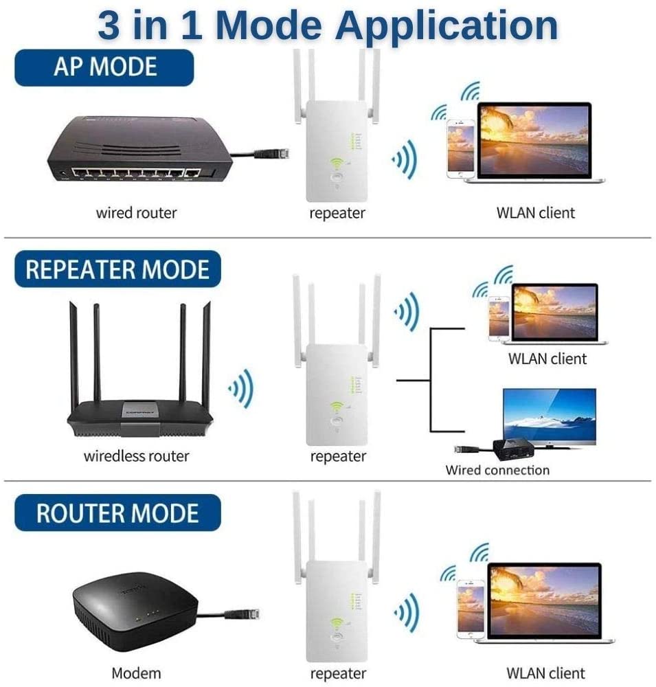 WiFi Range Extender, Dual Band & 5G Signal Booster, WiFi – NeewSee