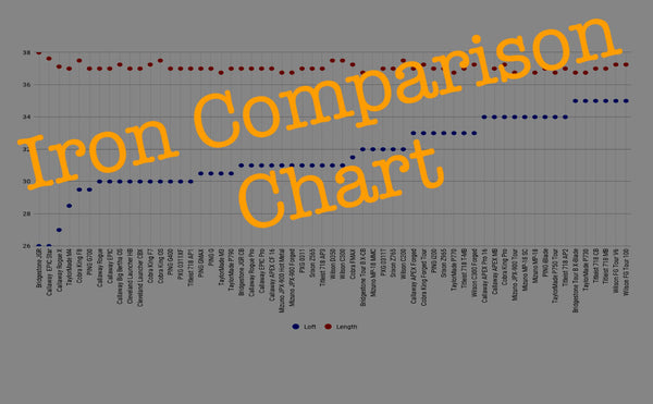 Golf Iron Comparison Chart