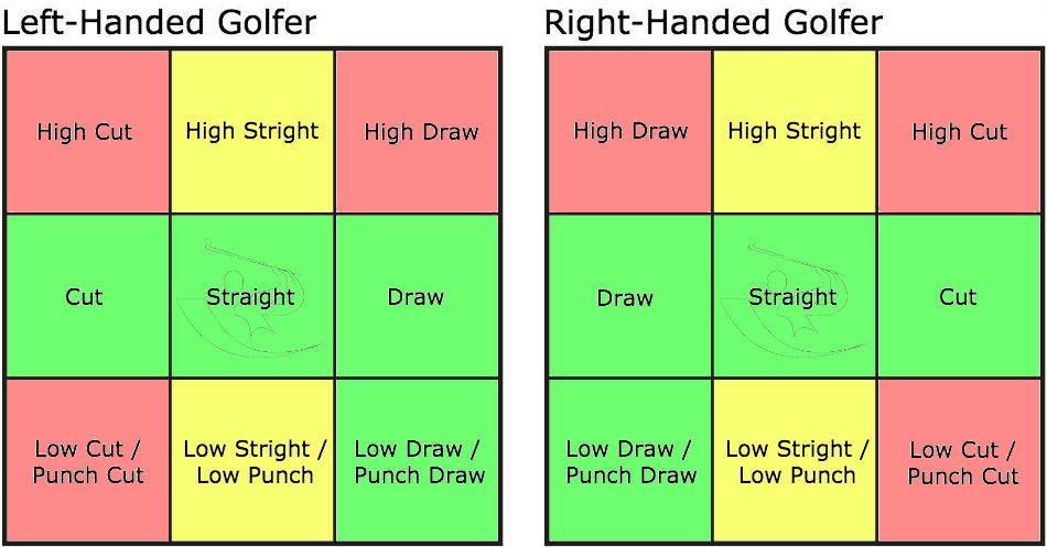 Golf - 9-Shots To Practice - How To