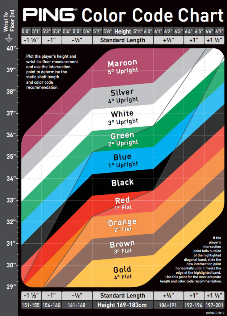 2018 Ping Color Code Chart - Fitting Lie Angle