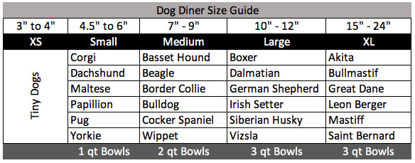 Pets Stop Dog Diner Size Guide