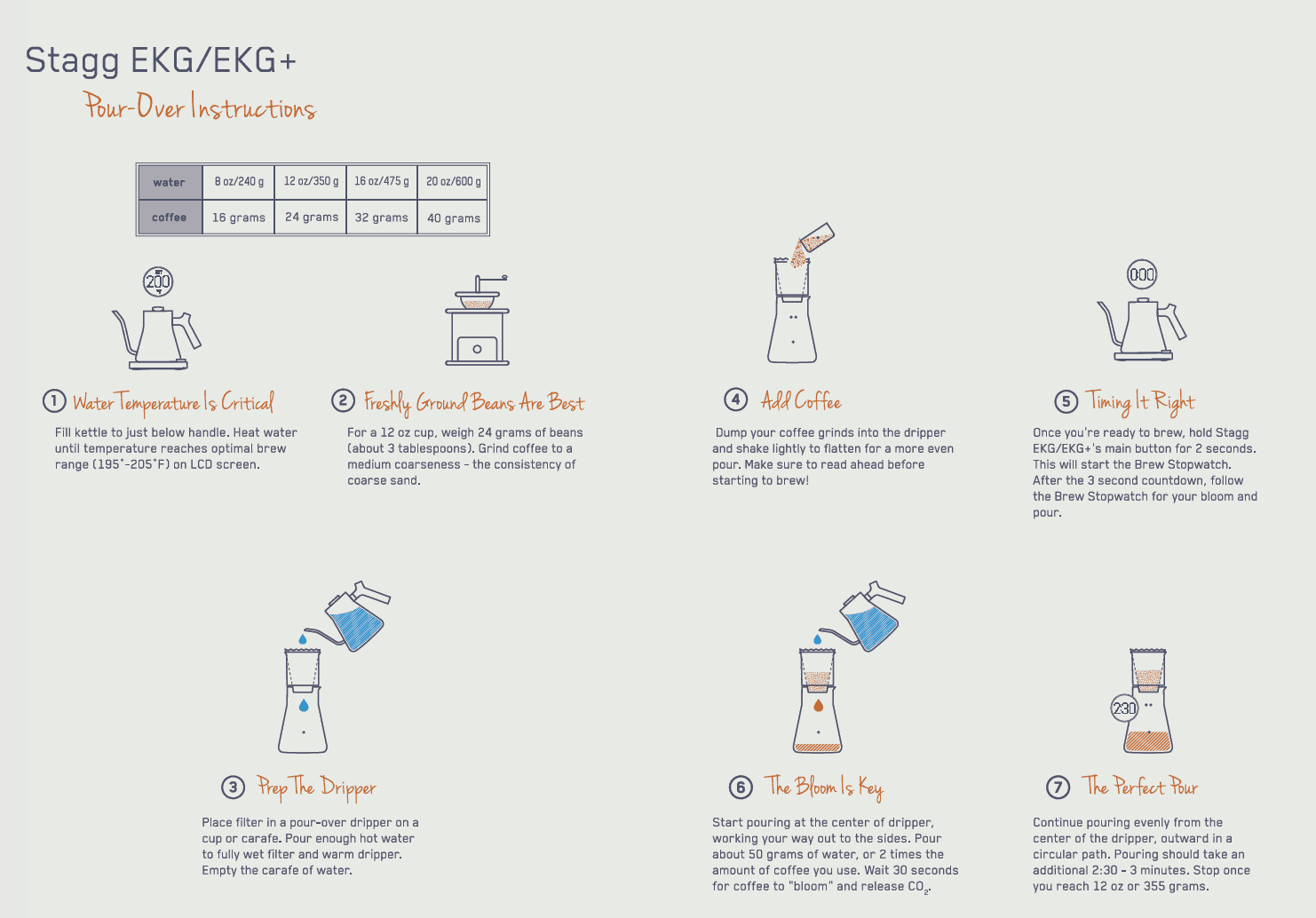 recipe example for stagg pourover