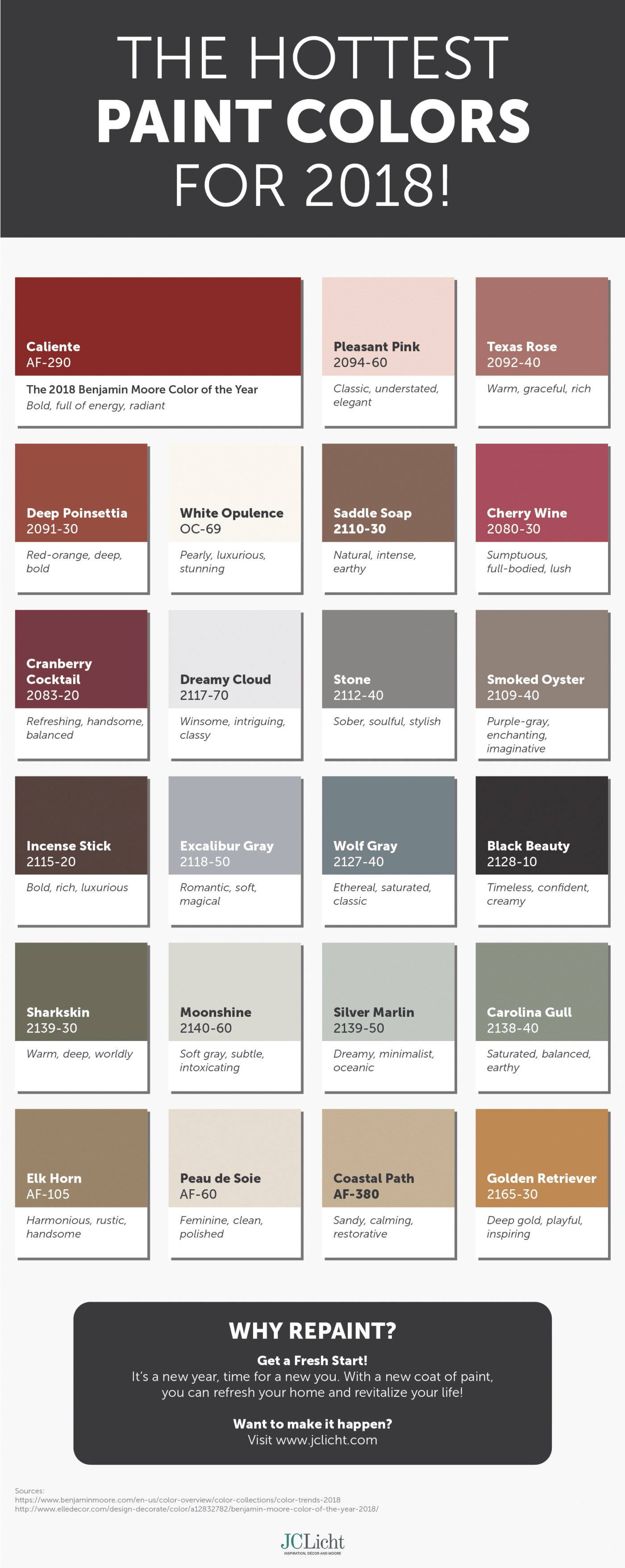 Find the hottest paint colors for 2018 at JC Licht.