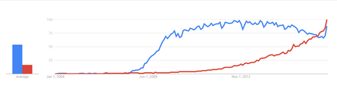 Shopify vs Magento. Part 1 | Stats