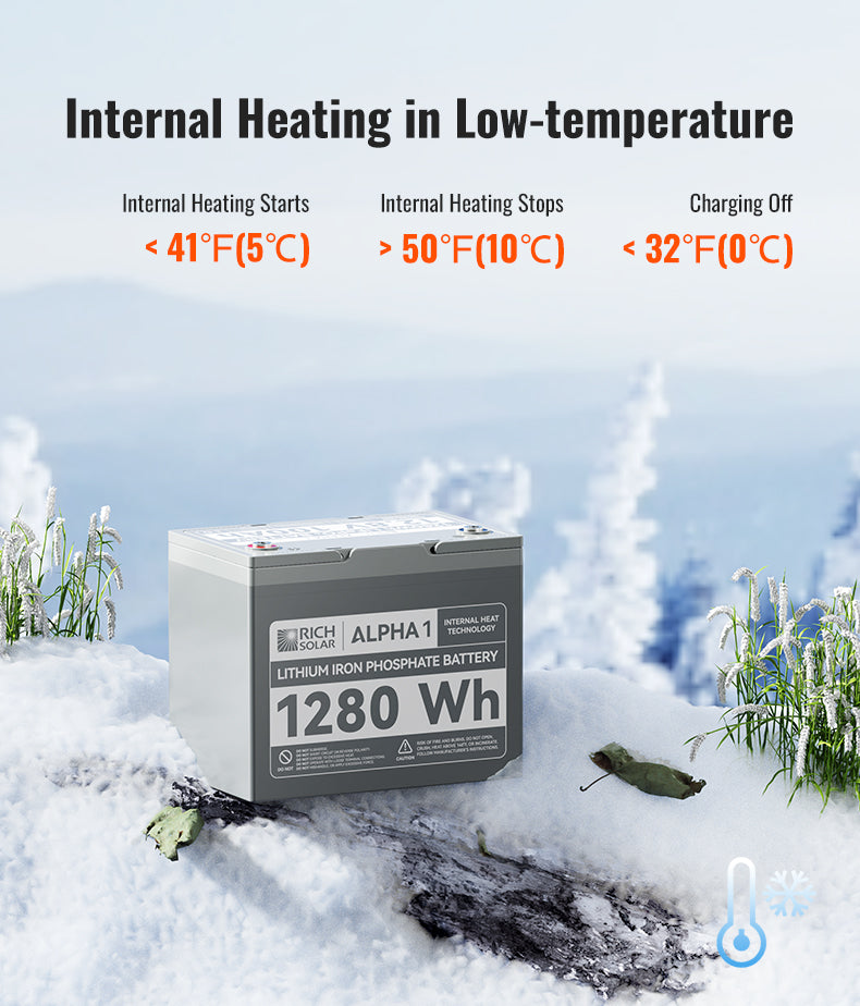 Internal Heating in Low-temperature