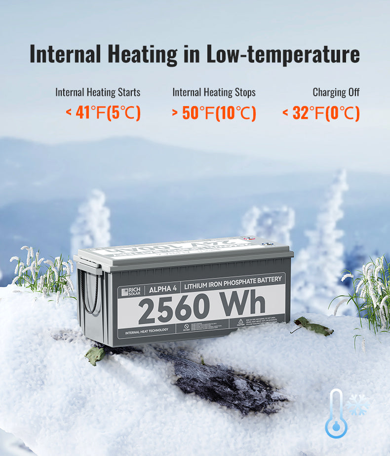 ALPHA4 Internal Heating in Low-temperature