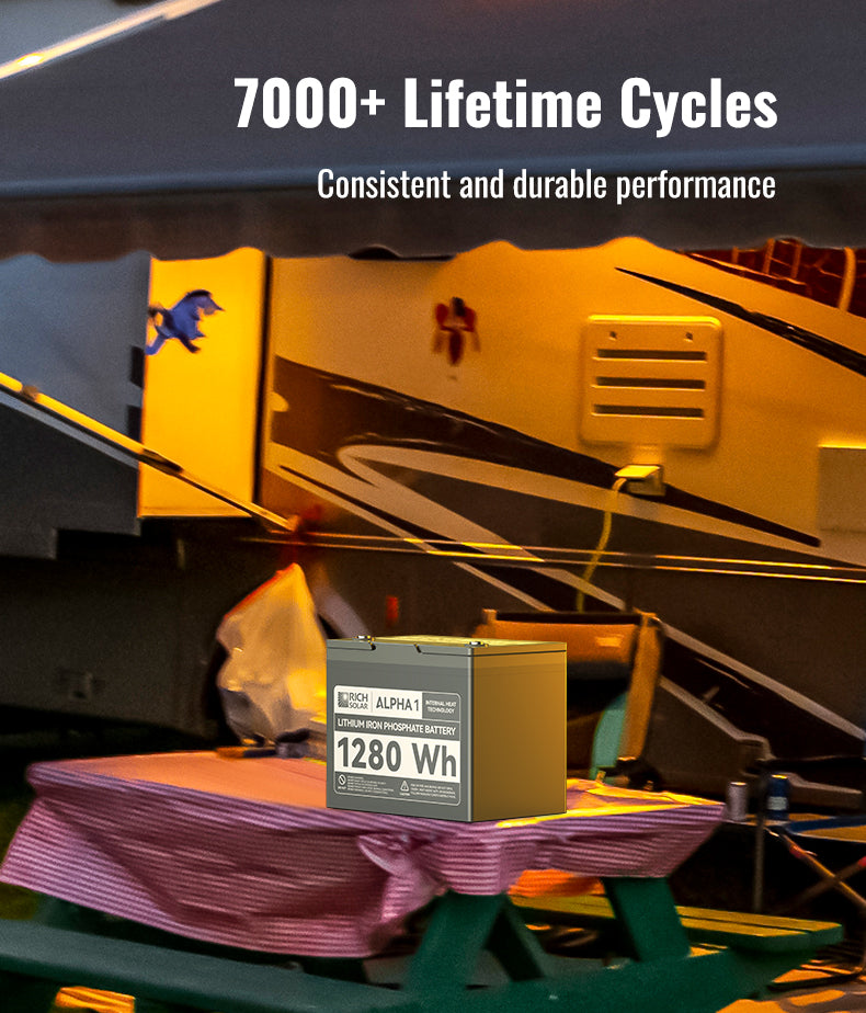 APLHA1 7000+ Lifetime Cycles Consistent and Durable Performance