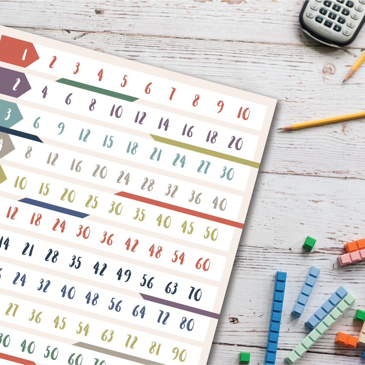 Skip Counting | Educational Poster | Pretty Nerdy Press