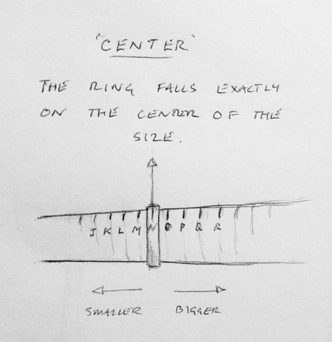 Ring Sizing Centre