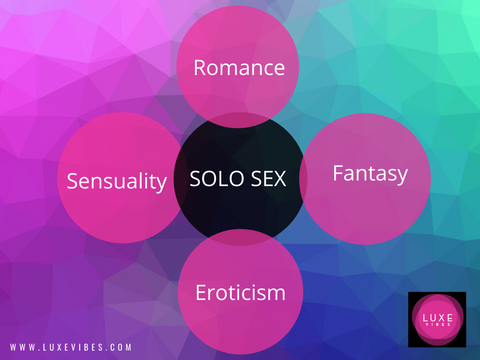 Solo Sex Chart