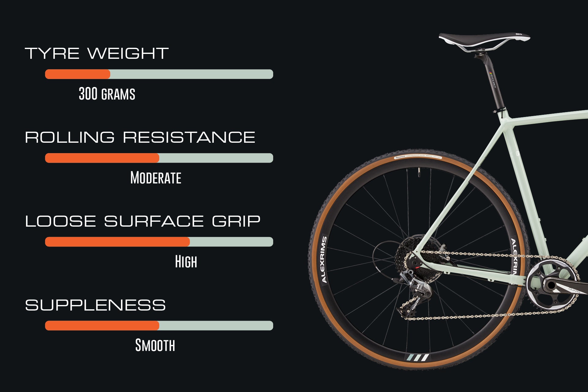 Panaracer gravelKing Mud 700x33 performance and features