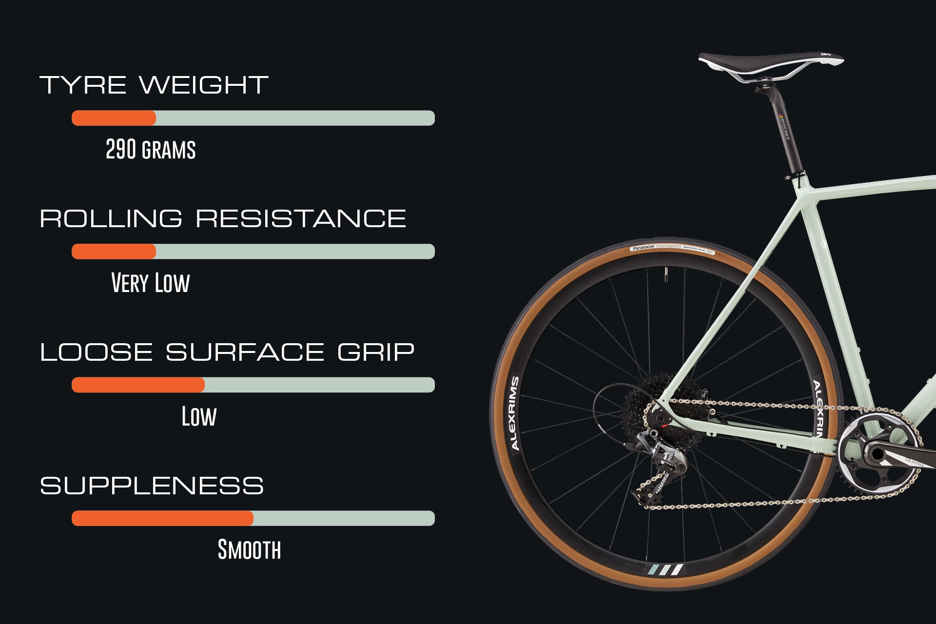 Panaracer gravelking features 700x32