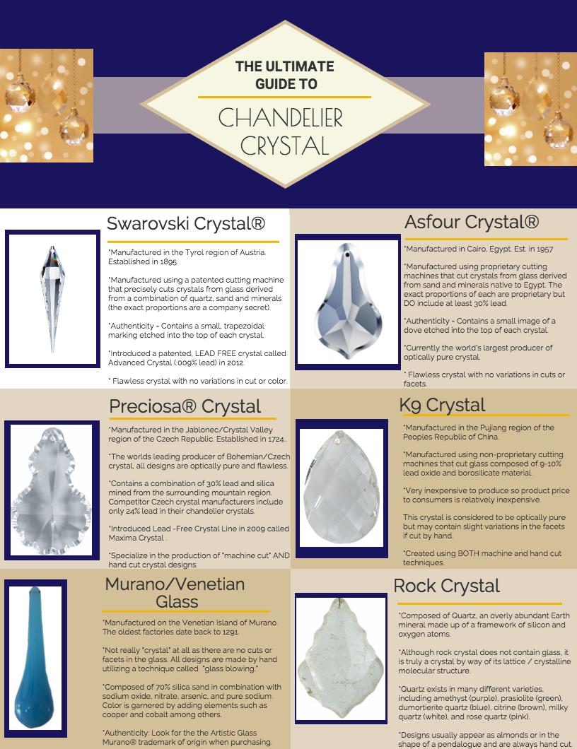 THE ULTIMATE GUIDE TO CHANDELIER CRYSTAL