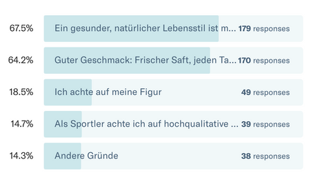 Gründe für LiveFresh Säfte