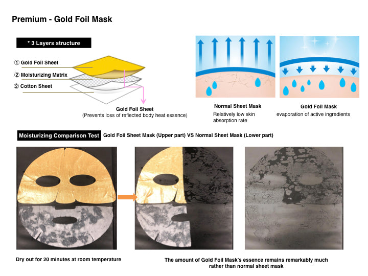 Gold Foil Mask vs. Normal Sheet Mask Moisturizing Comparison