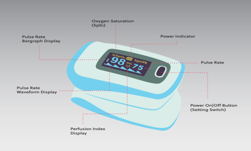 Pulse oximeter parts and features
