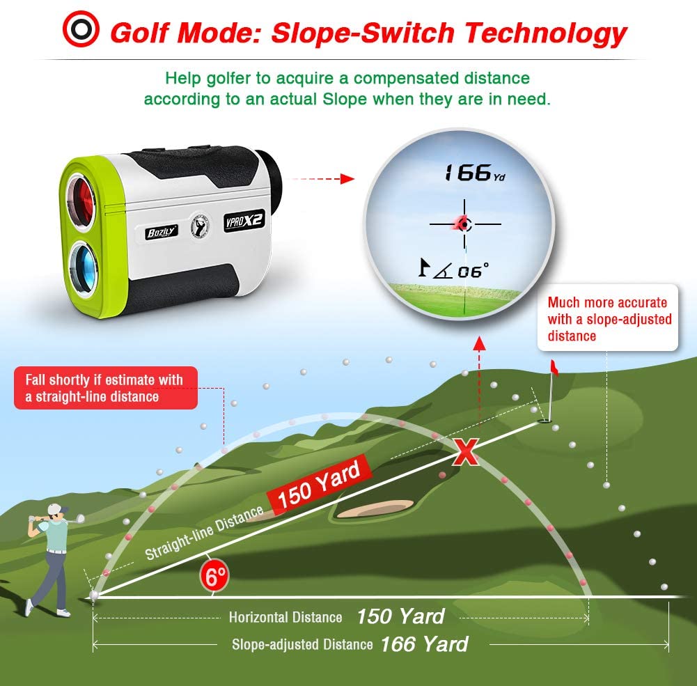 Bozily Golf Rangefinder, 6X Laser Range Finder 1200Yards, Flag-Lock, Slope  ON/Off, 4 Scan Mode, Linear & Vertical Distance, Angle & Speed 
