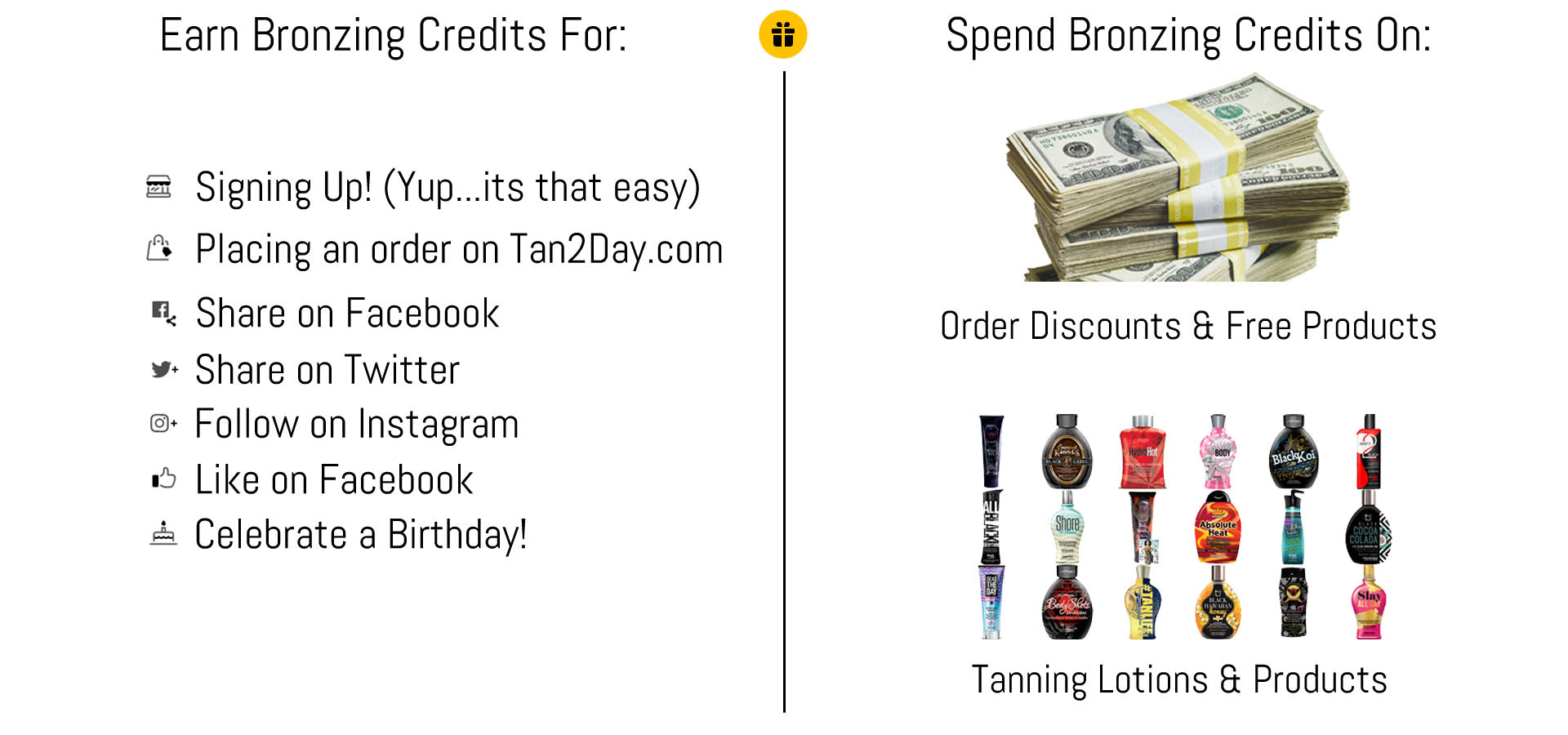 Tan2Day Rewards Program Graphic Explainer