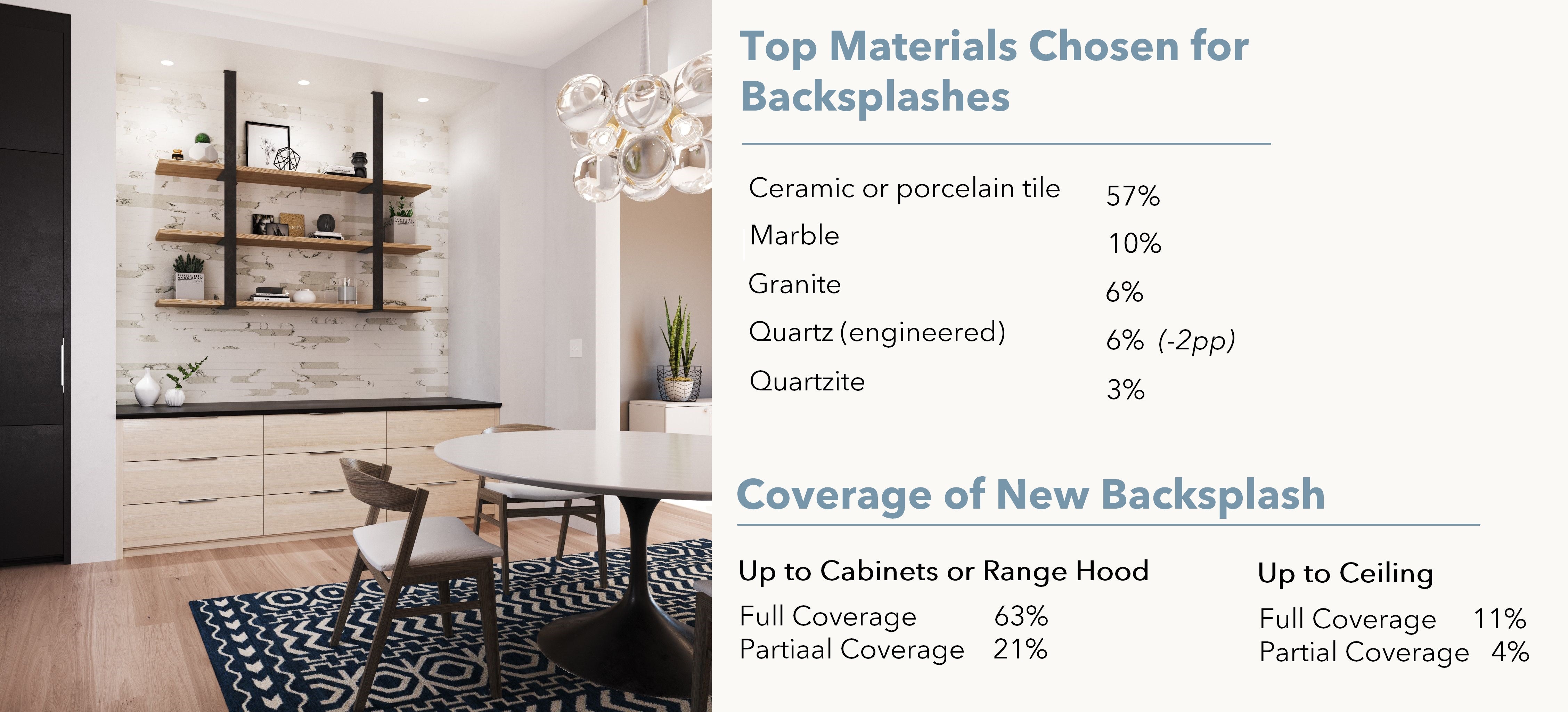 Brittanica Block by Cambria with Backsplash Trend numbers for 2020