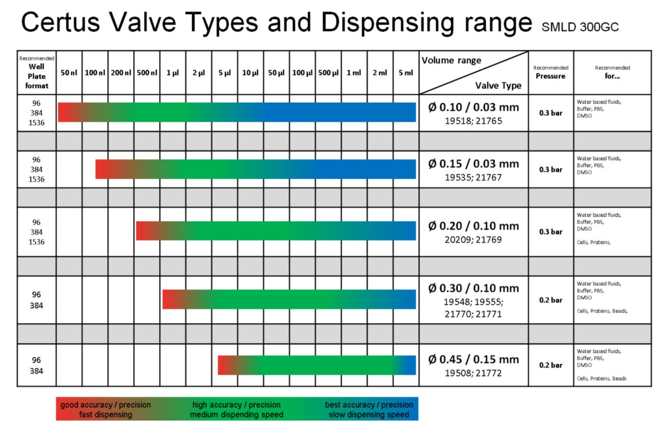 valve size guide