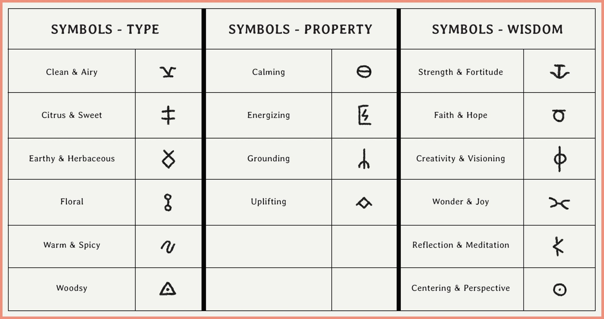 elder-symbols-guide