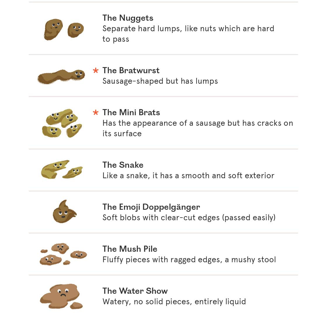 Stool Chart For Dogs