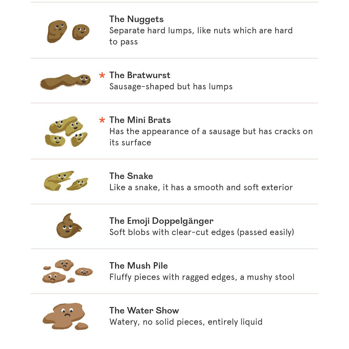 Dog Stool Chart