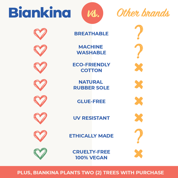 Biankina vs. Other Brands Comparison Chart