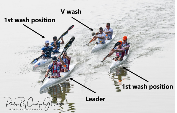 Kayak marathon wash riding positions