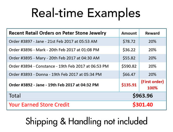 Peter Stone Jewelry - Earn free Jewelry