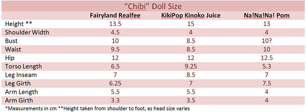 chibi size chart