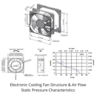 electronic cooling fan structure & air flow static pressure