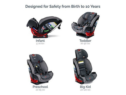 Four Stages of Britax One4Life