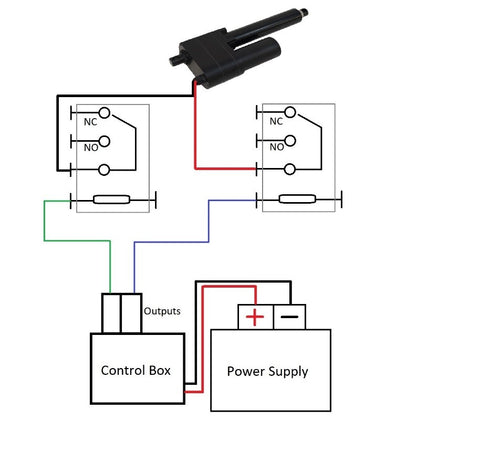 Connecting actuators