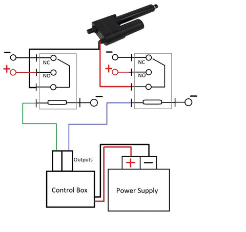 Connecting Actuators