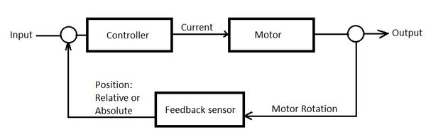 Feedback device schema