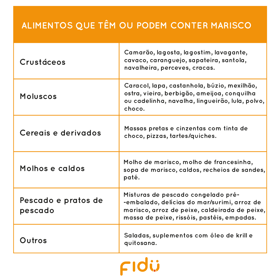 Alimentos que têm ou podem conter Marisco - Fidu | Alimentos Inclusivos