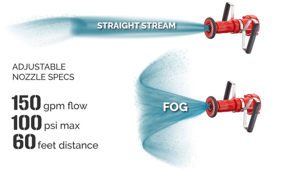 2.5 inch fire hose nozzle