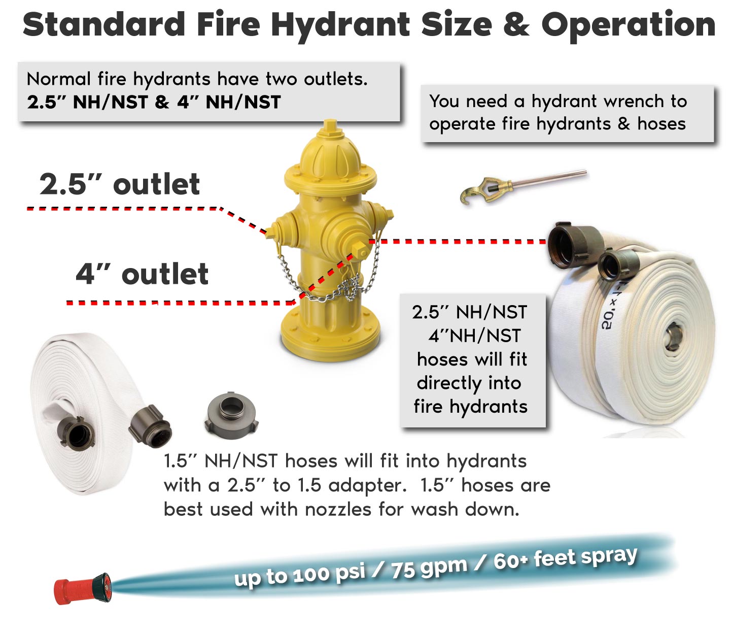 Fire Hydrant Hose Demonstration - FireHoseSupply.com