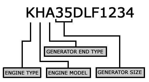 Nissan outboard serial number decoder #10