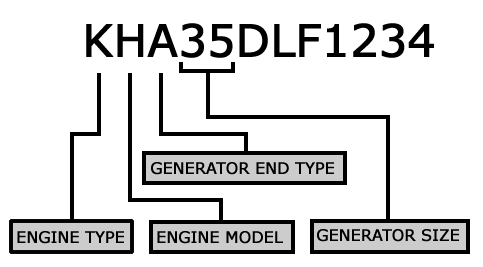 Nissan engine serial number decoder #4