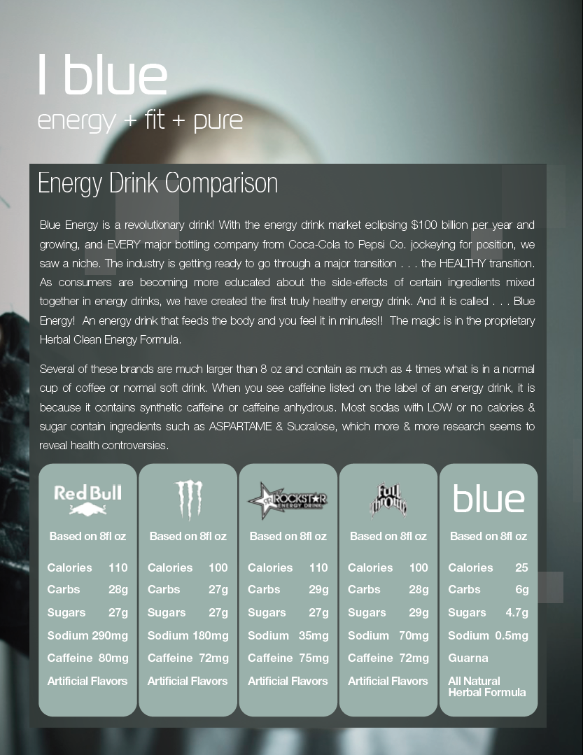 BHIP BLUE Energy Blend Energy Drink Comparison