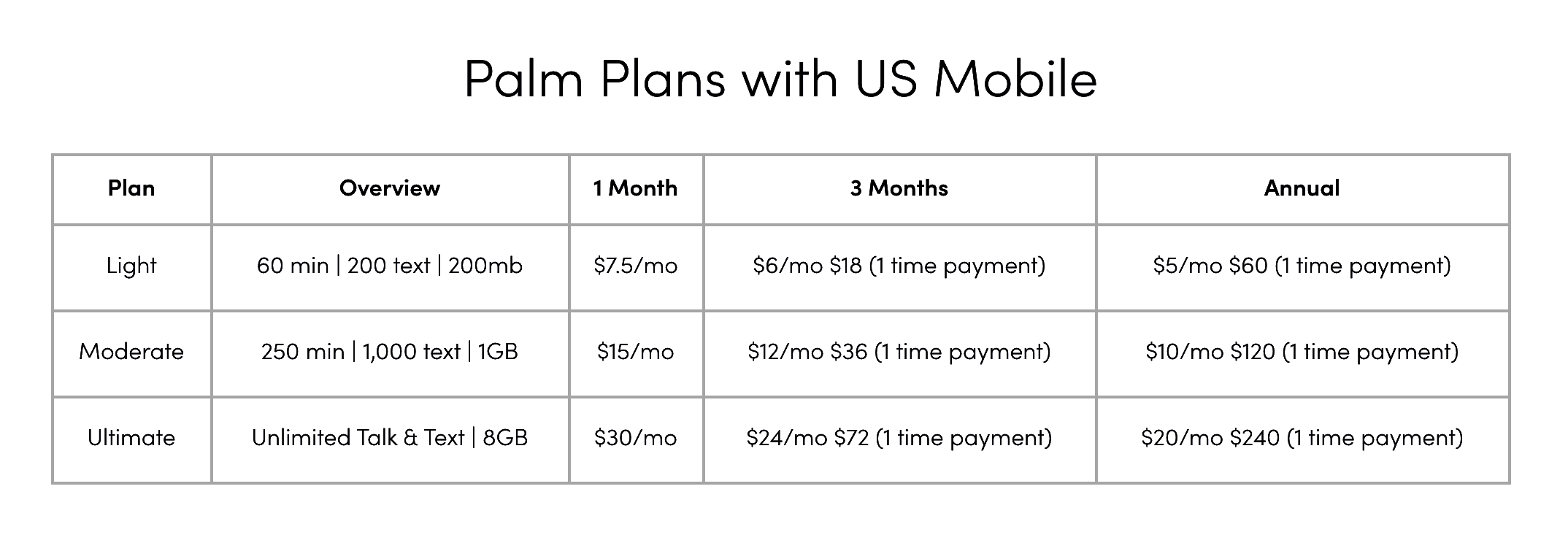 Palm smartphone data plans through US Mobile starting at $5/month