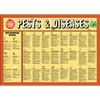 Pest & Disease Help Chart