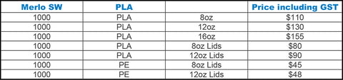 Takeaway Cup Prices